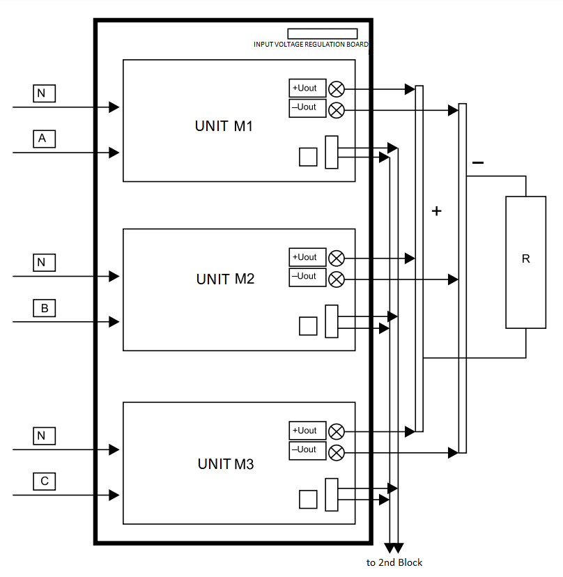 Block diagram of the JETAB3600 centralized power supply unit
