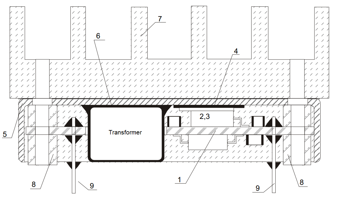 Power supply module dimension scheme