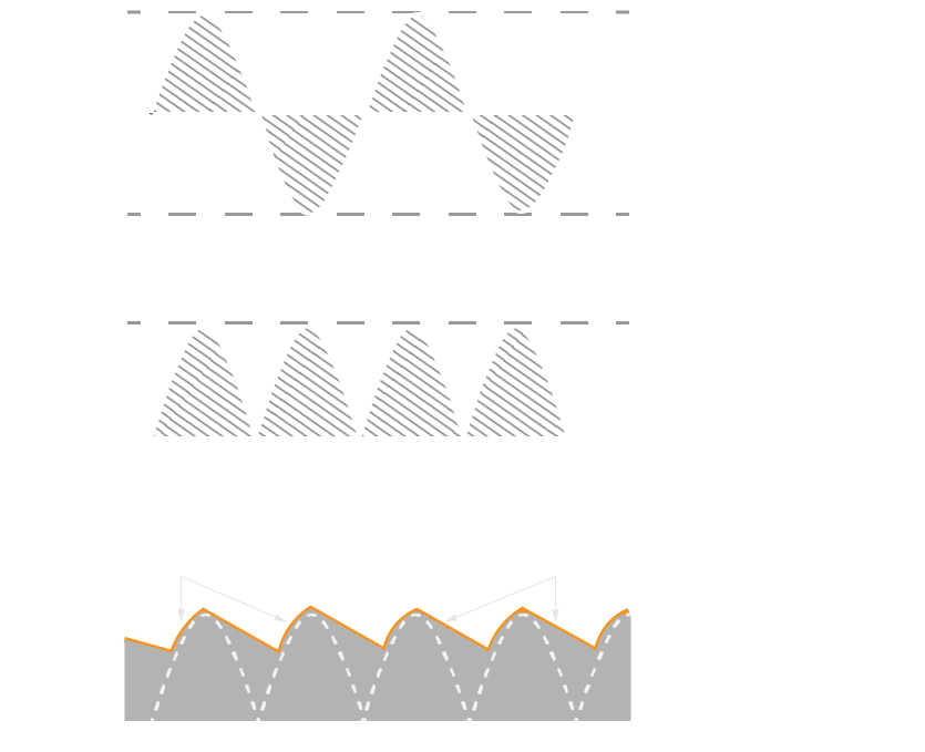 Voltage and current waveforms at the input of an AC-DC power supply